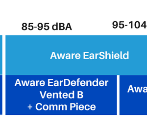 Products – Aware Defense